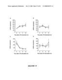 Methods and Compositions for the Modulation of Immune Responses and Autoimmune Diseases diagram and image