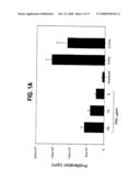 Prostate-Specific Antigen-Derived Mhc Class H-Restricted Peptides and Their Use in Vaccines to Treat or Prevent Prostate Cancer diagram and image