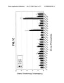 Prostate-Specific Antigen-Derived Mhc Class H-Restricted Peptides and Their Use in Vaccines to Treat or Prevent Prostate Cancer diagram and image
