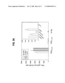 Prostate-Specific Antigen-Derived Mhc Class H-Restricted Peptides and Their Use in Vaccines to Treat or Prevent Prostate Cancer diagram and image