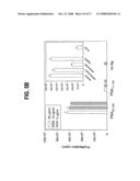 Prostate-Specific Antigen-Derived Mhc Class H-Restricted Peptides and Their Use in Vaccines to Treat or Prevent Prostate Cancer diagram and image