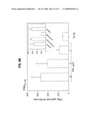 Prostate-Specific Antigen-Derived Mhc Class H-Restricted Peptides and Their Use in Vaccines to Treat or Prevent Prostate Cancer diagram and image