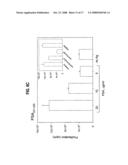 Prostate-Specific Antigen-Derived Mhc Class H-Restricted Peptides and Their Use in Vaccines to Treat or Prevent Prostate Cancer diagram and image