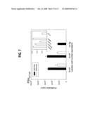 Prostate-Specific Antigen-Derived Mhc Class H-Restricted Peptides and Their Use in Vaccines to Treat or Prevent Prostate Cancer diagram and image