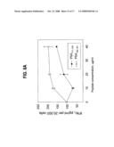 Prostate-Specific Antigen-Derived Mhc Class H-Restricted Peptides and Their Use in Vaccines to Treat or Prevent Prostate Cancer diagram and image