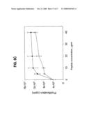 Prostate-Specific Antigen-Derived Mhc Class H-Restricted Peptides and Their Use in Vaccines to Treat or Prevent Prostate Cancer diagram and image