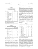 USE OF A PCV2 IMMUNOGENIC COMPOSITION FOR LESSENING CLINICAL SYMPTOMS IN PIGS diagram and image