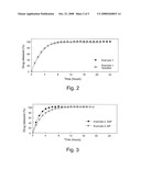 Multiparticulates diagram and image