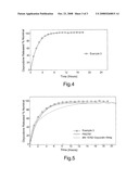 Multiparticulates diagram and image