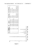 Berry Preparations and Extracts diagram and image