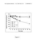 Berry Preparations and Extracts diagram and image