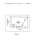 Berry Preparations and Extracts diagram and image