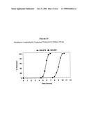 Bioadhesive Rate-Controlled Oral Dosage Formulations diagram and image