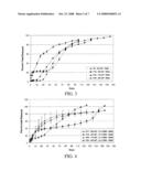 SUSTAINED RELEASE INTRAOCULAR IMPLANTS AND METHODS FOR PREVENTING RETINAL DYSFUNCTION diagram and image