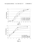 SUSTAINED RELEASE INTRAOCULAR IMPLANTS AND METHODS FOR PREVENTING RETINAL DYSFUNCTION diagram and image