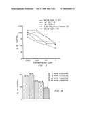 VITAMIN D3 ANALOG LOADED POLYMER FORMULATIONS FOR CANCER AND NEURODEGENERATIVE DISORDERS diagram and image