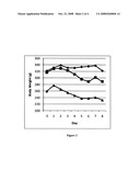 Suspension formulations of insulinotropic peptides and uses thereof diagram and image