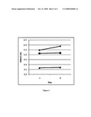 Suspension formulations of insulinotropic peptides and uses thereof diagram and image