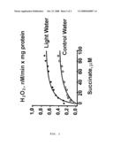 Substance and Method for Treating Neoplasms diagram and image