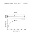 Universal Procoagulant diagram and image