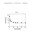 Universal Procoagulant diagram and image