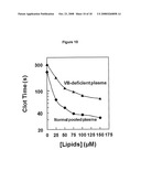 Universal Procoagulant diagram and image