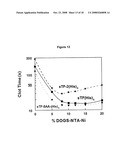 Universal Procoagulant diagram and image