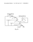 Universal Procoagulant diagram and image