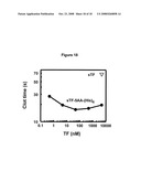 Universal Procoagulant diagram and image