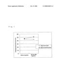 Peripheral Blood Flow-Improving Composition diagram and image