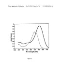 Curcumin and Curcuminoid Compounds, and Use Thereof as Photosensitizers of Onium Salts diagram and image