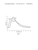 Curcumin and Curcuminoid Compounds, and Use Thereof as Photosensitizers of Onium Salts diagram and image