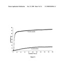 Curcumin and Curcuminoid Compounds, and Use Thereof as Photosensitizers of Onium Salts diagram and image