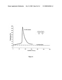 Curcumin and Curcuminoid Compounds, and Use Thereof as Photosensitizers of Onium Salts diagram and image