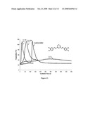 Curcumin and Curcuminoid Compounds, and Use Thereof as Photosensitizers of Onium Salts diagram and image