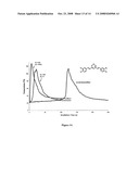 Curcumin and Curcuminoid Compounds, and Use Thereof as Photosensitizers of Onium Salts diagram and image