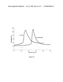 Curcumin and Curcuminoid Compounds, and Use Thereof as Photosensitizers of Onium Salts diagram and image