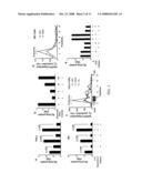 Methods and compounds to alter virus infection diagram and image