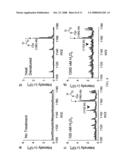 Methods and compounds to alter virus infection diagram and image