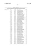 Oligonucleotide for Detection of a Microorganism, Diagnostic Kits and Methods for Detection of Microorganisms Using the Oligonucleotide diagram and image