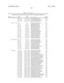 Oligonucleotide for Detection of a Microorganism, Diagnostic Kits and Methods for Detection of Microorganisms Using the Oligonucleotide diagram and image