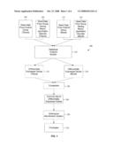 Detection of Biomarkers for Neuropsychiatric Disorders diagram and image