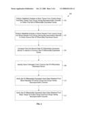 Detection of Biomarkers for Neuropsychiatric Disorders diagram and image