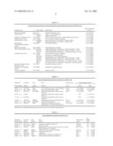 Detection of Biomarkers for Neuropsychiatric Disorders diagram and image