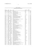 Detection of Biomarkers for Neuropsychiatric Disorders diagram and image