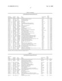 Detection of Biomarkers for Neuropsychiatric Disorders diagram and image