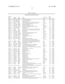 Detection of Biomarkers for Neuropsychiatric Disorders diagram and image