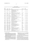 Detection of Biomarkers for Neuropsychiatric Disorders diagram and image