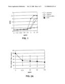 Peptides and their use in assays for cardiovascular disease diagram and image