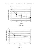 Peptides and their use in assays for cardiovascular disease diagram and image